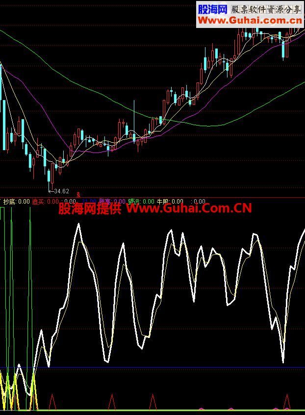 登高望远操盘副图公式