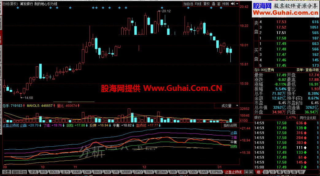 同花顺止盈止损线公式