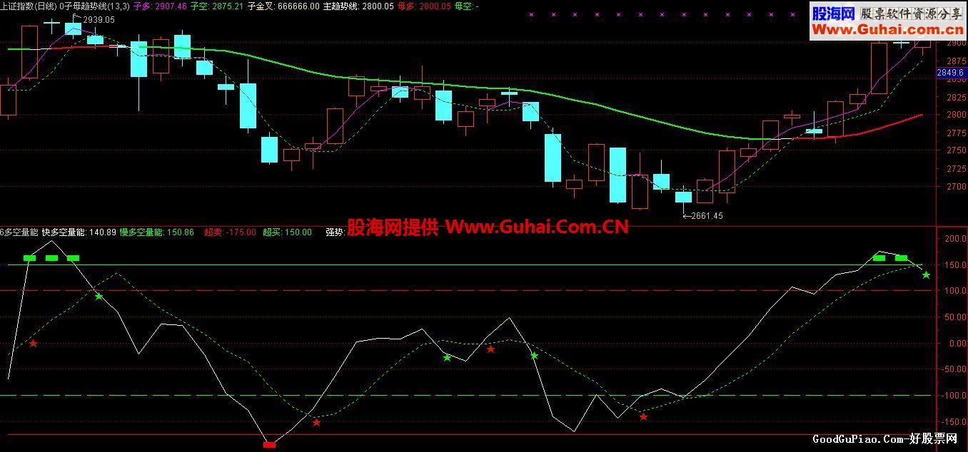 金多宝－－多空量能副图