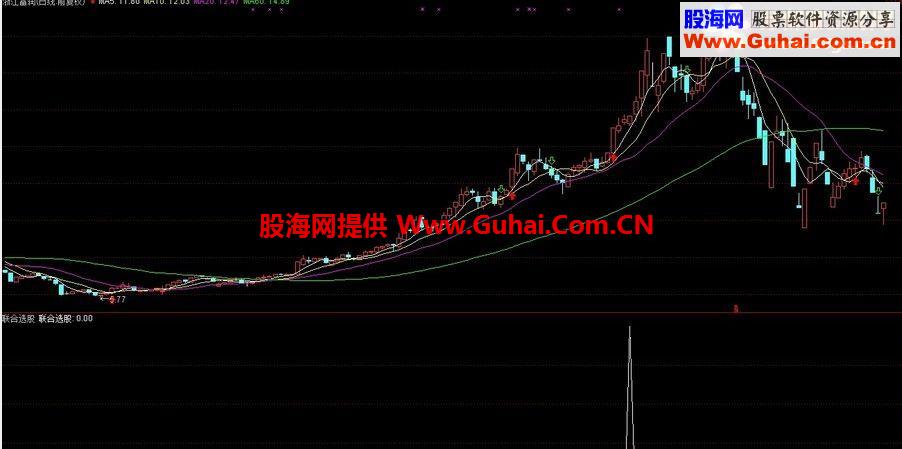 联合选股公式 经测试波段抓牛股很不错