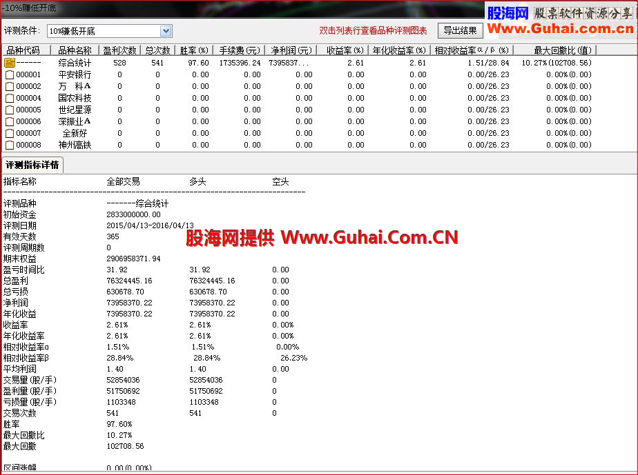 通达信金钻经短线实盘验证2天10%5天20%30%成功率均达98%（指标选股/副图  贴图）