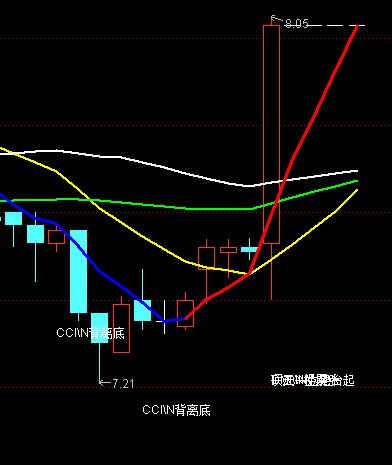 通达信捕捉暴涨指标公式