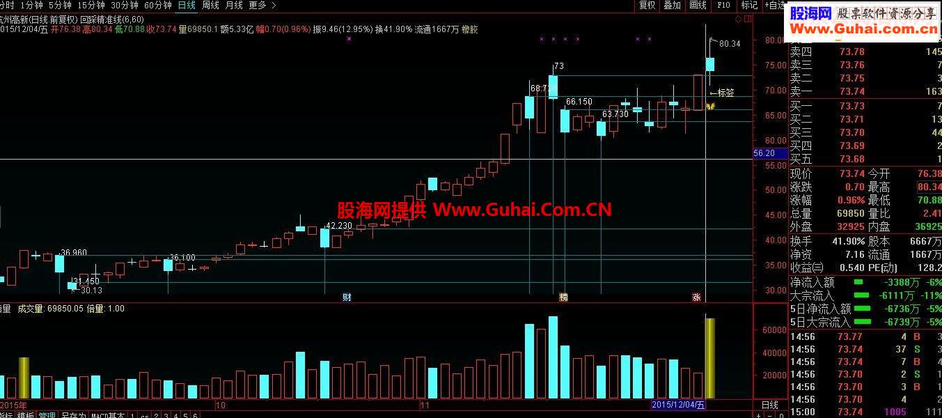 通达信涨停标签源码附图