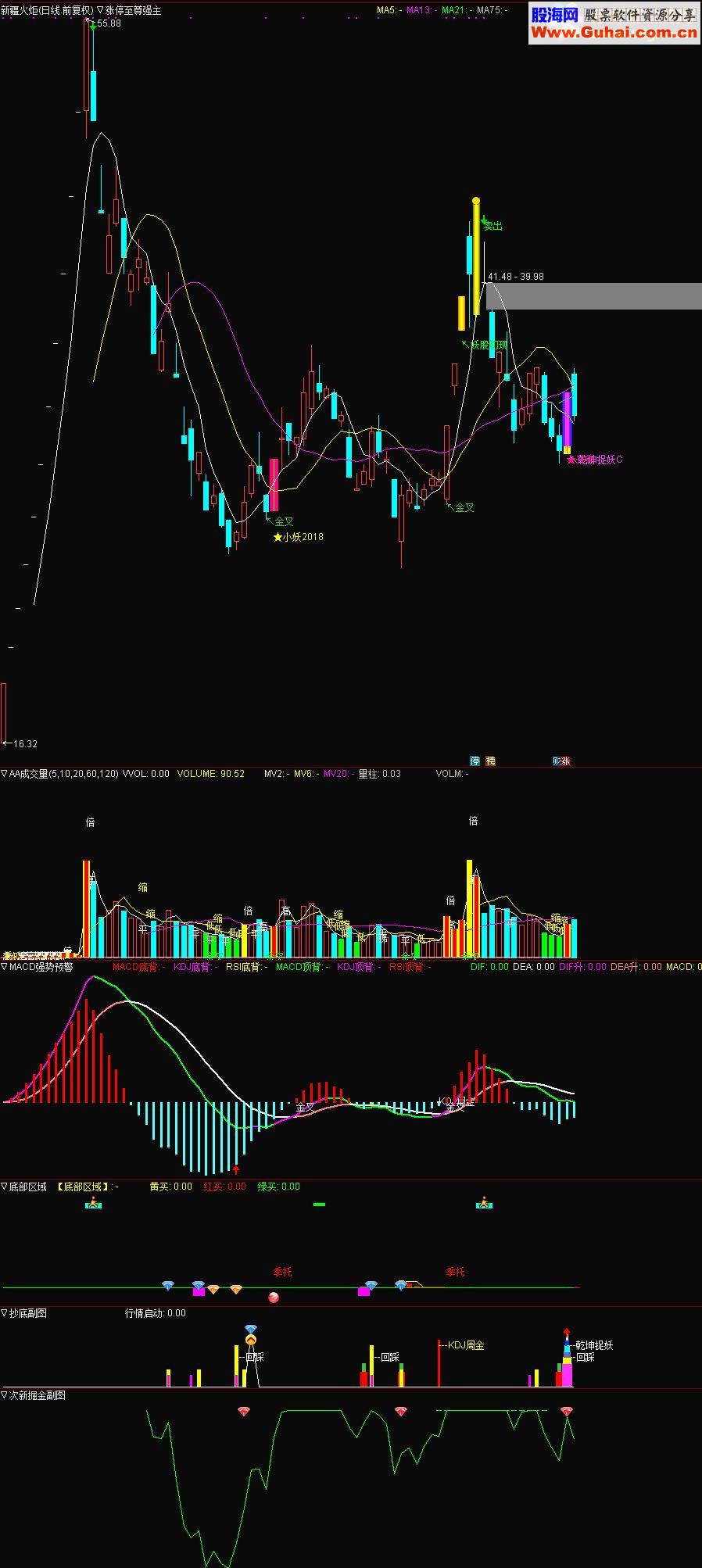 通达信次新掘金指标副图贴图