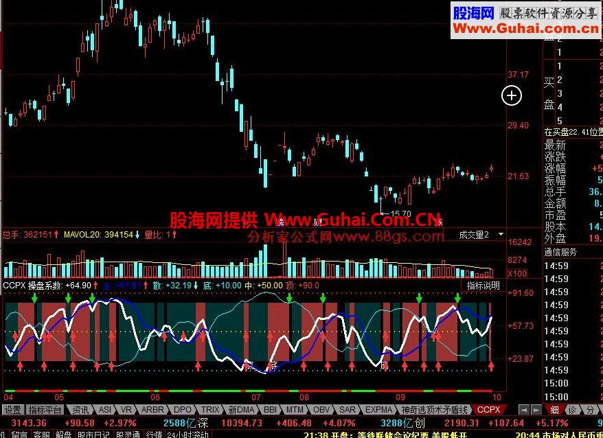 同花顺CPX操盘线公式