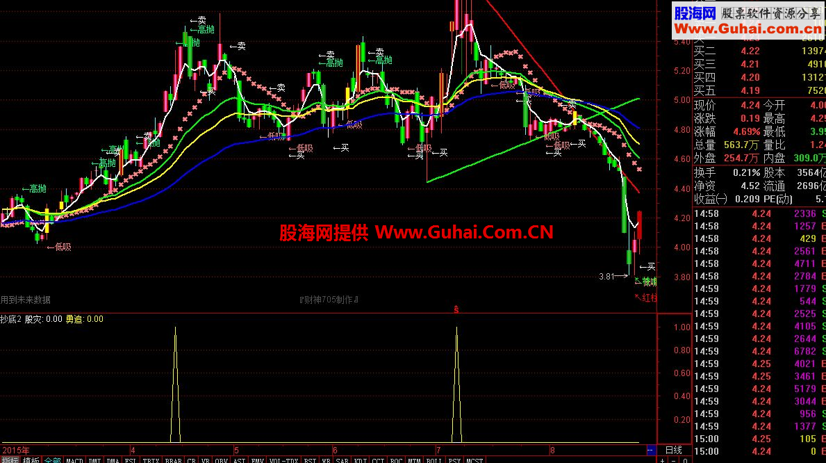 通达信抄底公式 准
