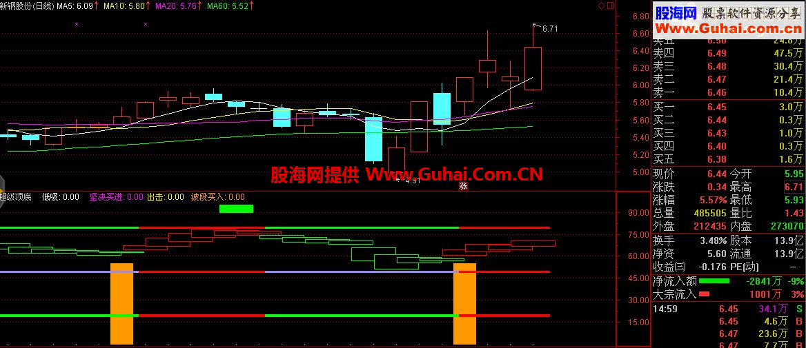 通达信超级顶底“优化副图