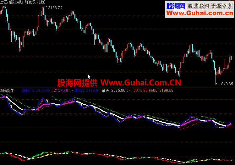 通达信雍氏捉牛通用指标公式源码