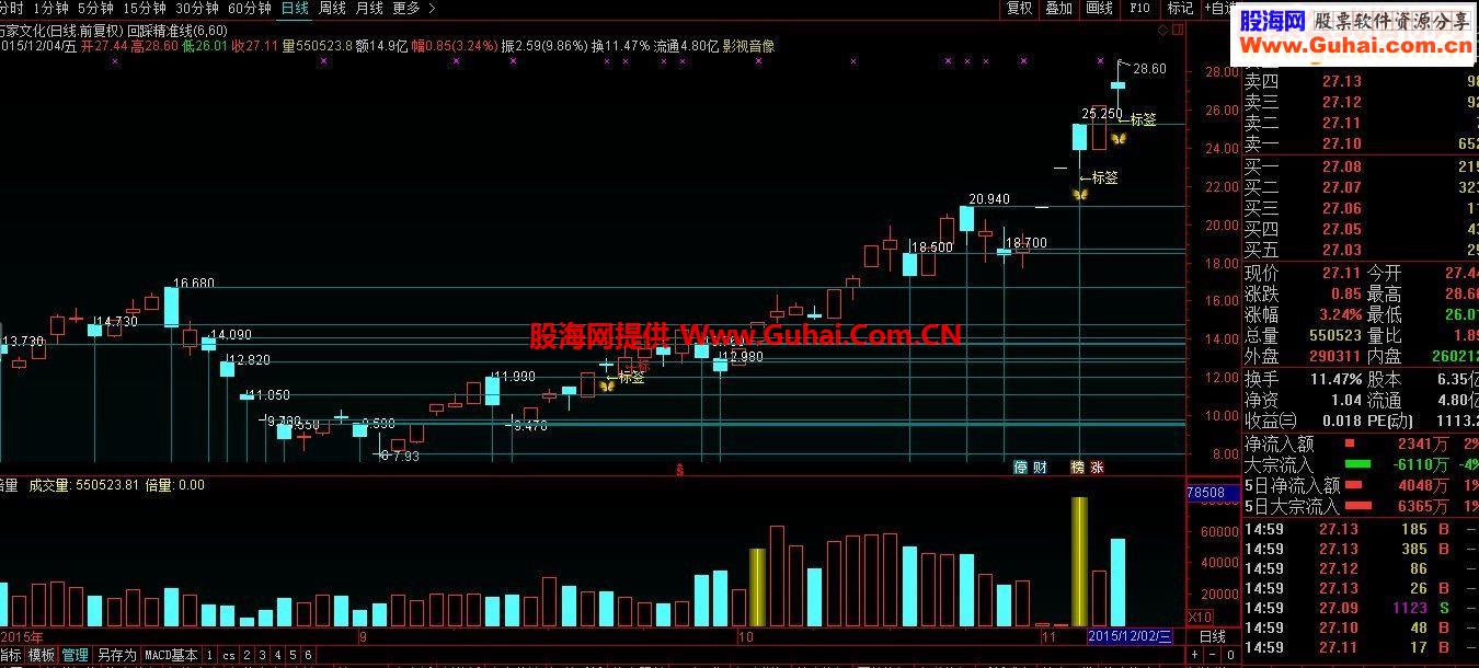 通达信涨停标签源码附图