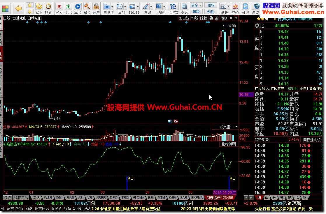 同花顺引箭追击指标公式附图