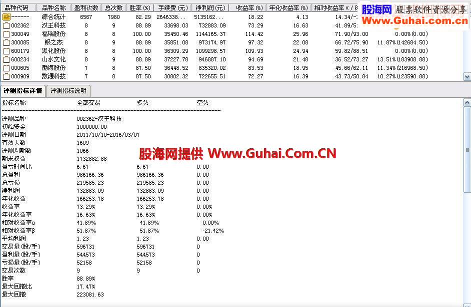 通达信绝对赚钱的抄底指标副图/选股贴图