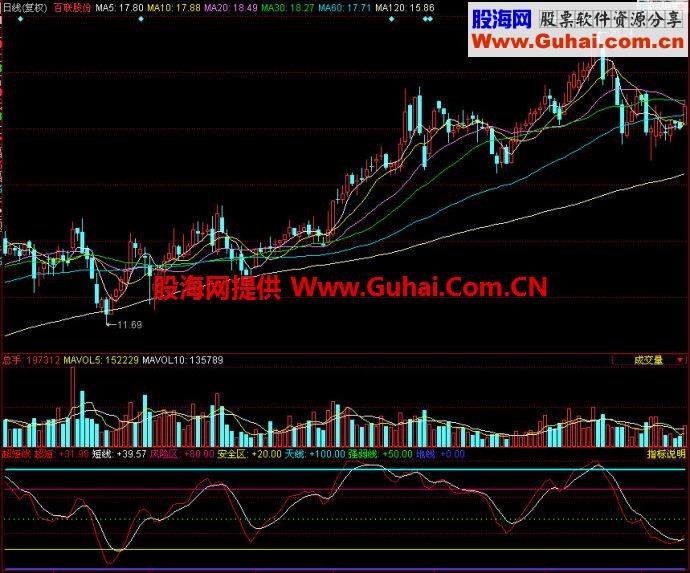 同花顺超短线副图指标