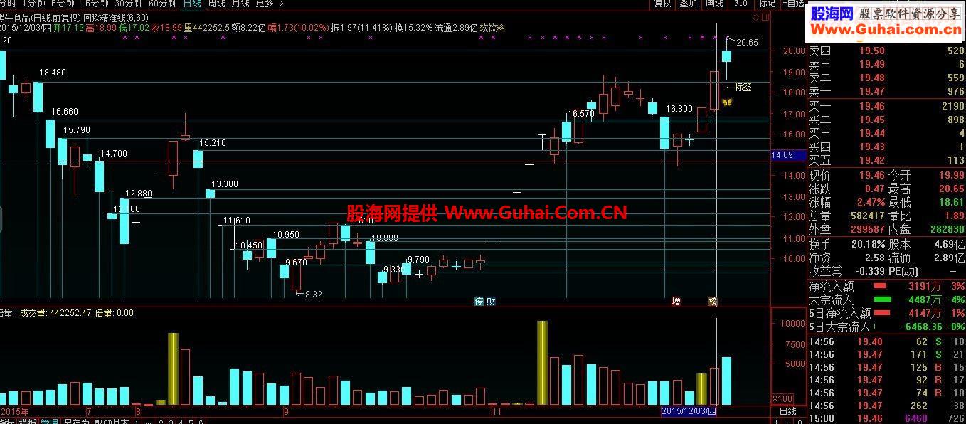 通达信涨停标签源码附图