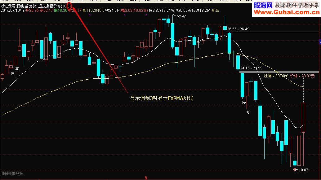 通达信虚拟涨幅价格主图指标公式