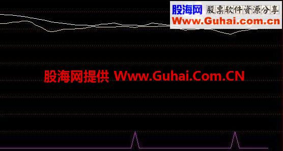 通达信一阳穿四线公式 大胆买入
