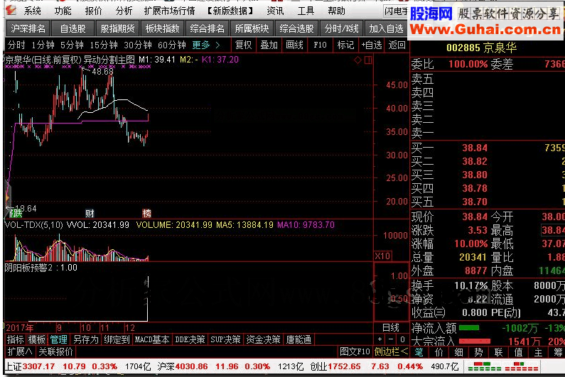 通达信阴阳板预警2源码附图