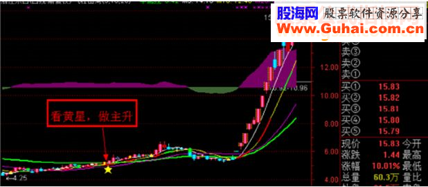 通达信十年磨一剑指标主图贴图