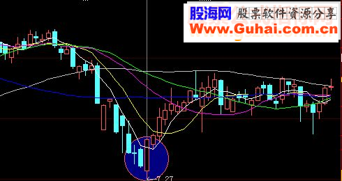 大智慧阳包高源码选股通达信通用贴图