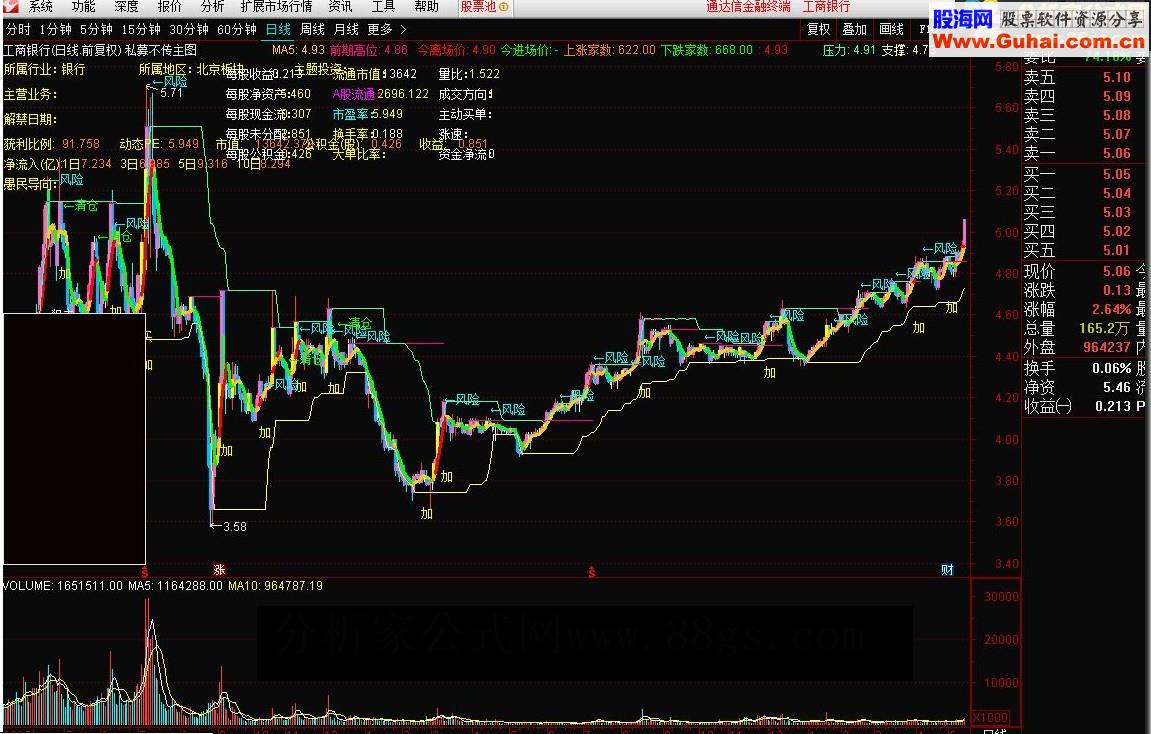 通达信私募不传主图指标 源码 贴图