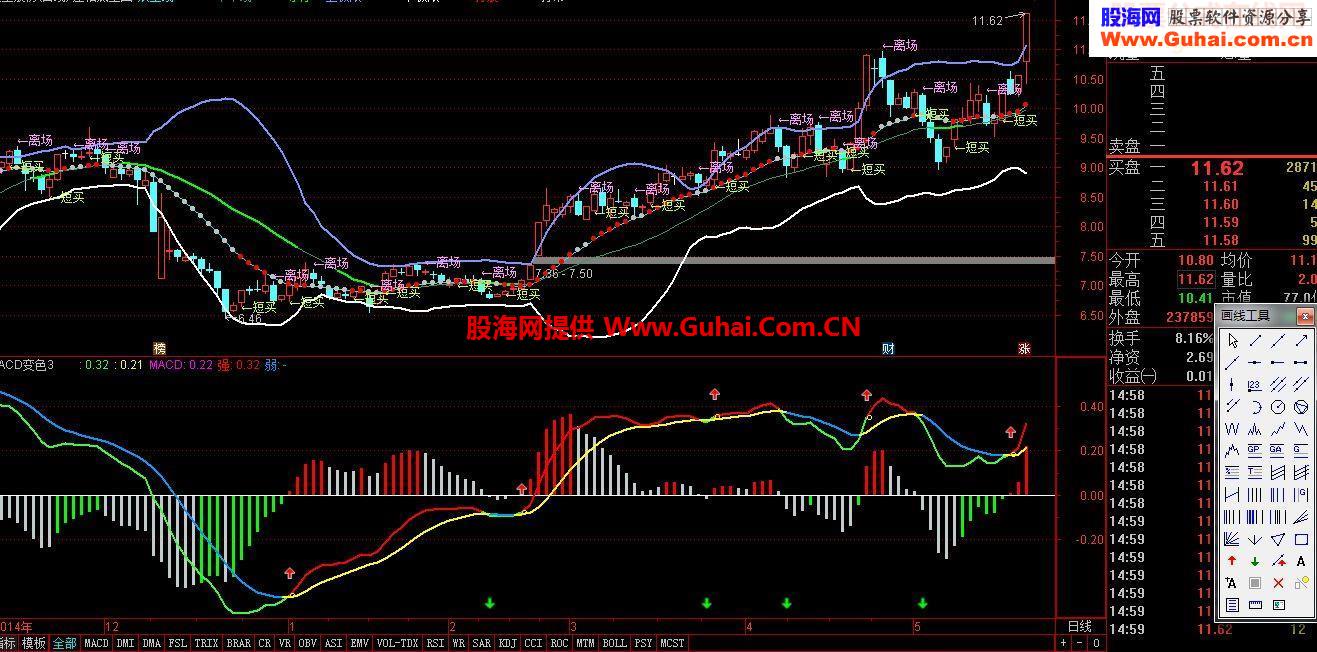 通达信变色MACD源码附图