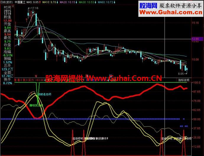 同花顺减磅是老师副图指标