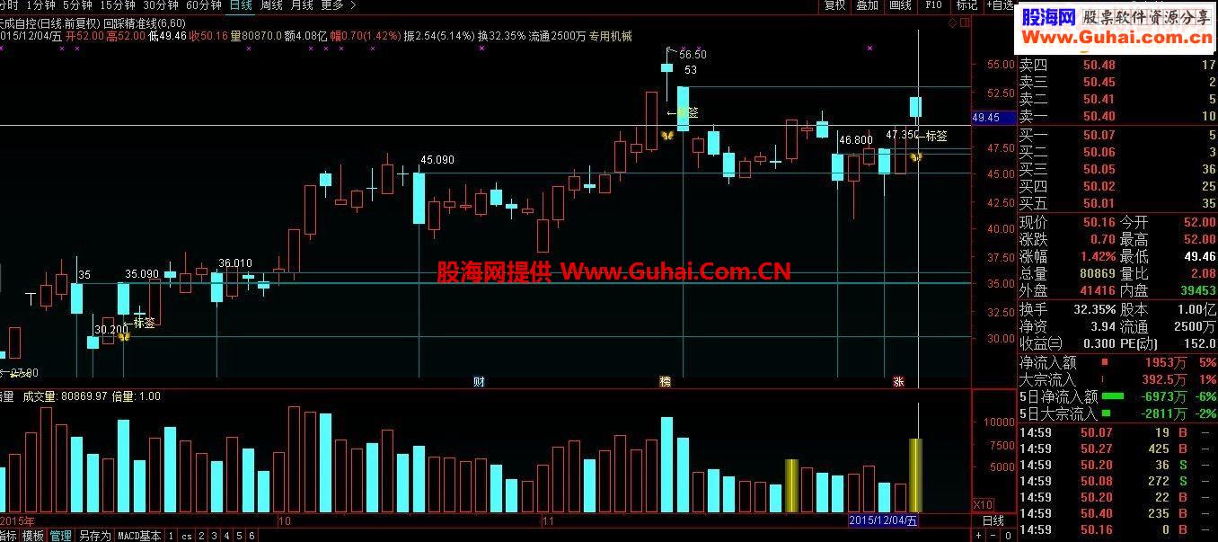 通达信涨停标签源码附图
