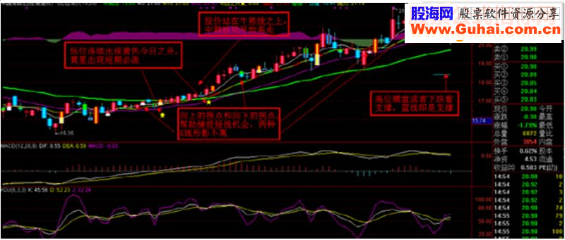 通达信十年磨一剑指标主图贴图