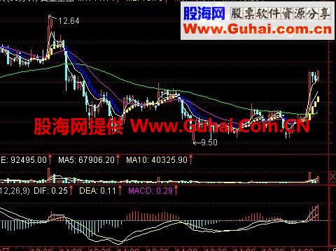 我一直用的通达信黄金波段指标，好用简单