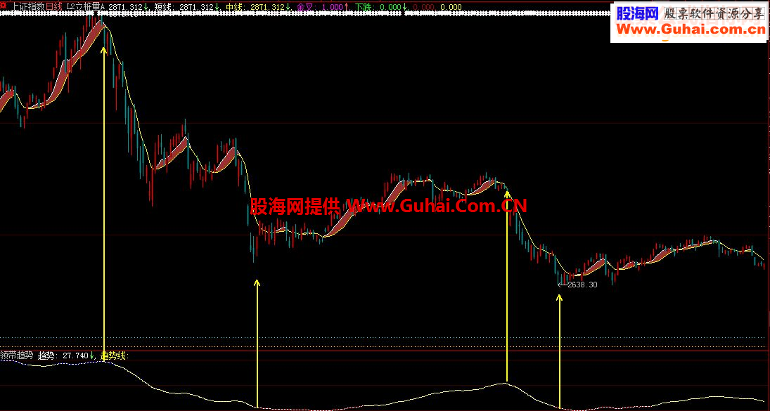 通达信公式《领带趋势》（指标、副图、贴图、通达信、大智慧、加密）