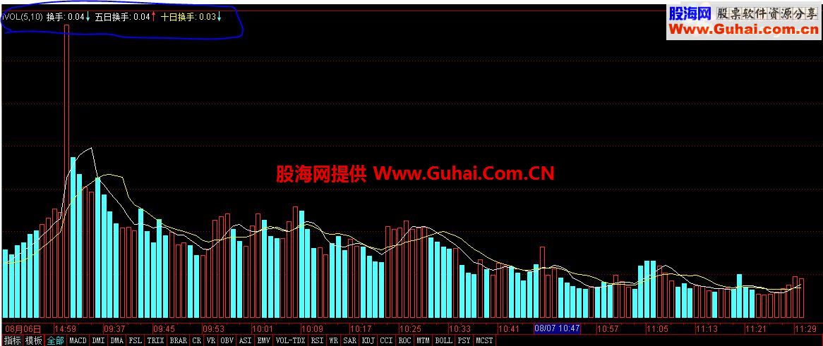 通达信短线操作，成交量指标公式