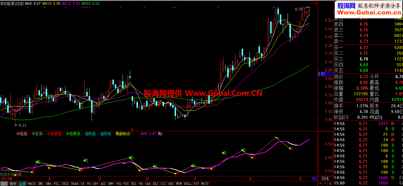 分享通达信短线指标（经过长期观察具有提前性） 