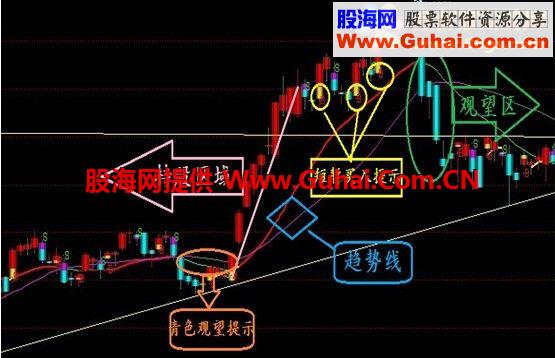 通达信见势变色操盘主图指标 