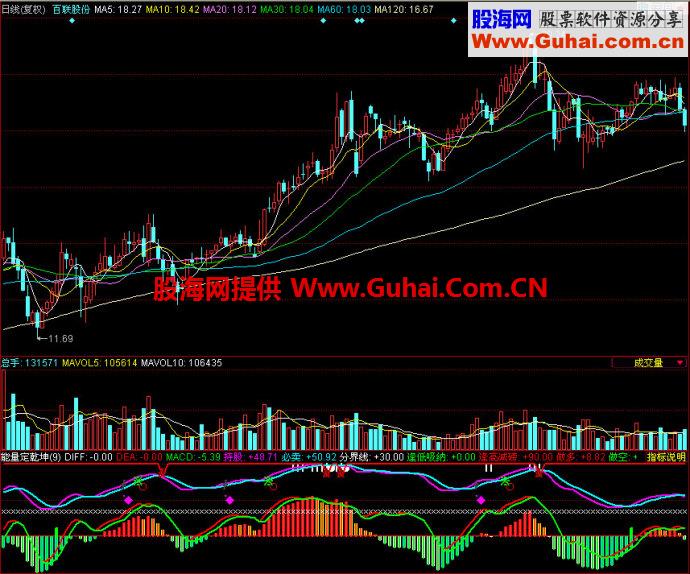 同花顺能量定乾坤副图指标