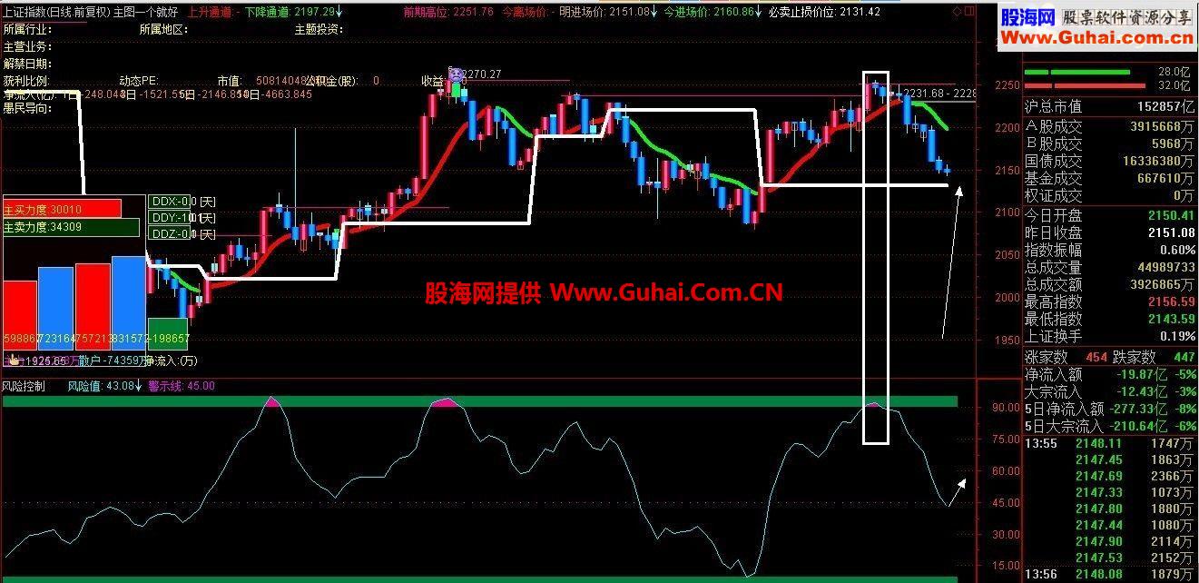 用了3年多的通达信短线抓涨停主图公式 一个就好