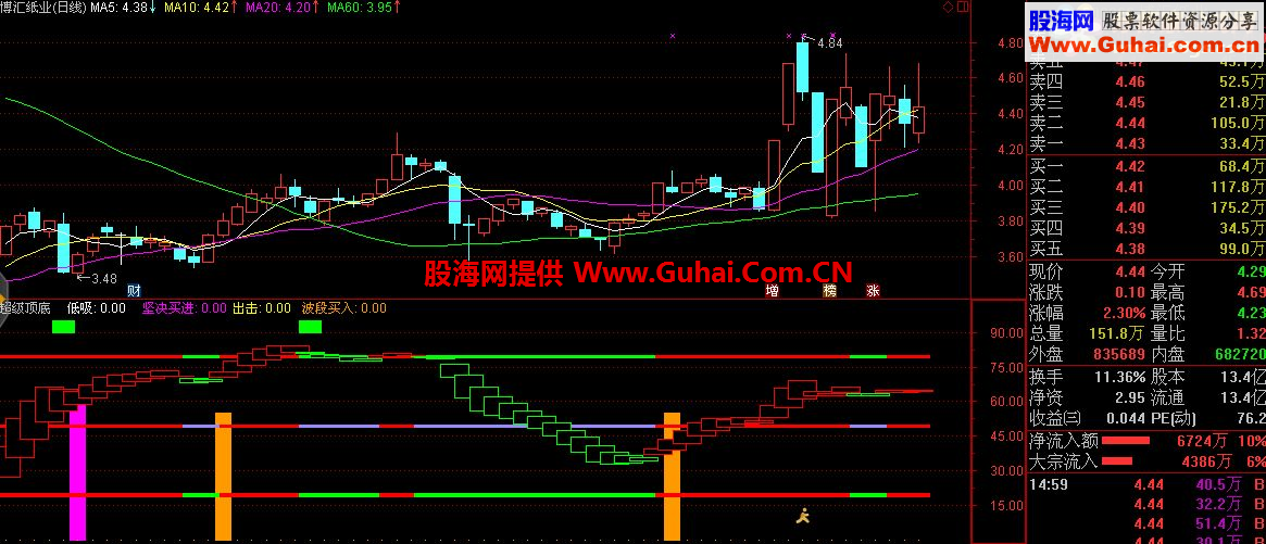 通达信超级顶底“优化副图