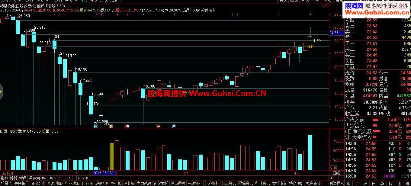通达信涨停标签源码附图