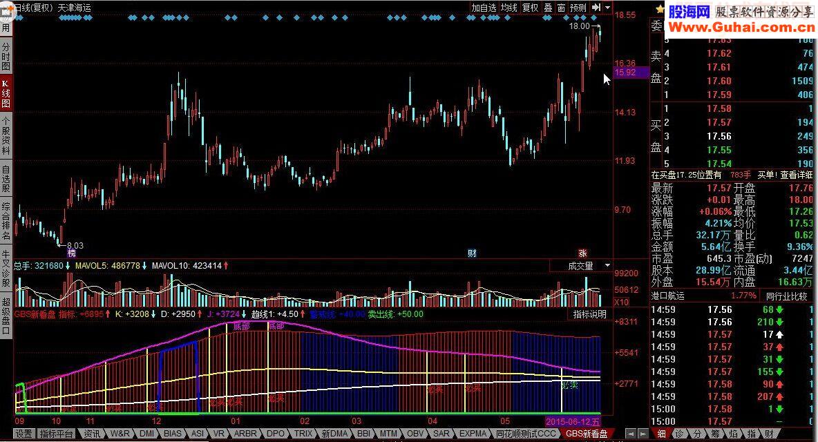 同花员GBS新看盘指标公式