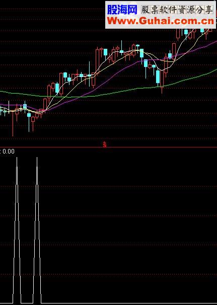 通达信MACD绿柱底背离选股公式