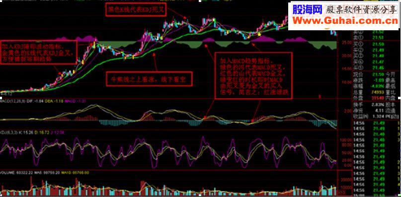 通达信十年磨一剑指标主图贴图