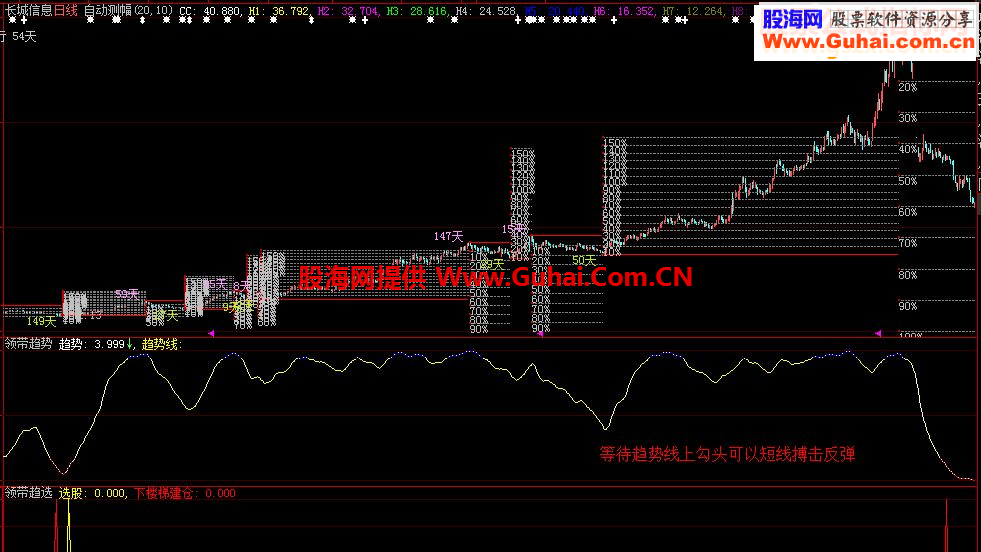 通达信公式《领带趋势》（指标、副图、贴图、通达信、大智慧、加密）