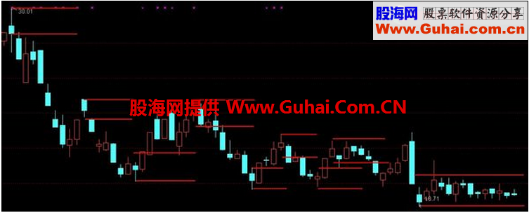 一个通达信自动画线公式