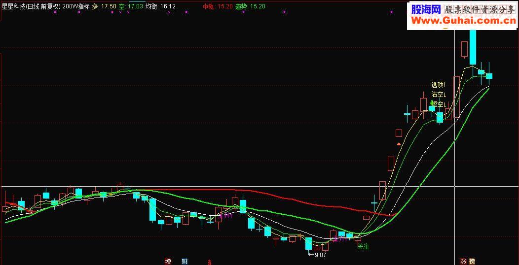 通达信【200万指标】200W指标（指标主图贴图