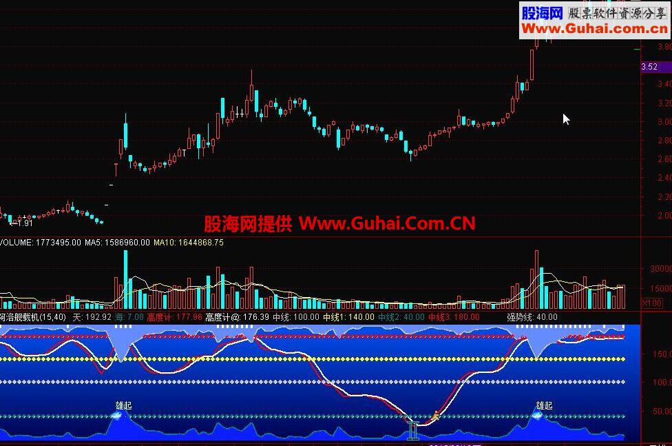 通达信阿洛舰载机公式