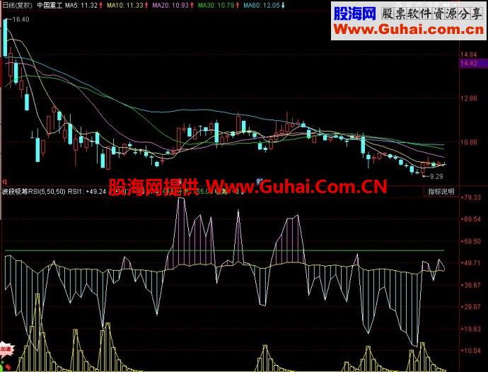 同花顺波段吸筹RSI副图指标