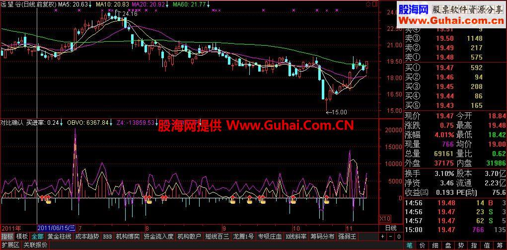 按照威廉姆斯-选股决定盈亏写的副图公式