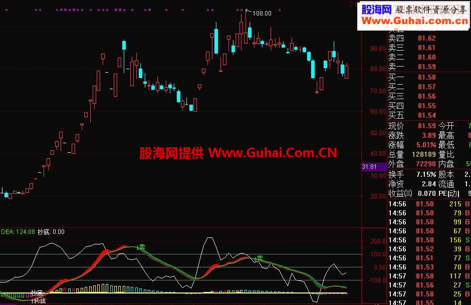 通达信东方抄底指标副图贴图
