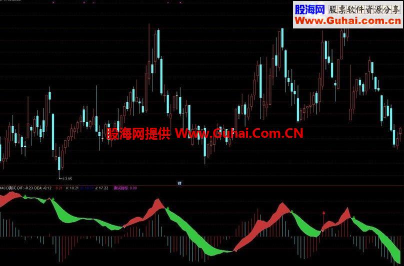 通达信MACD KDJ简单优化