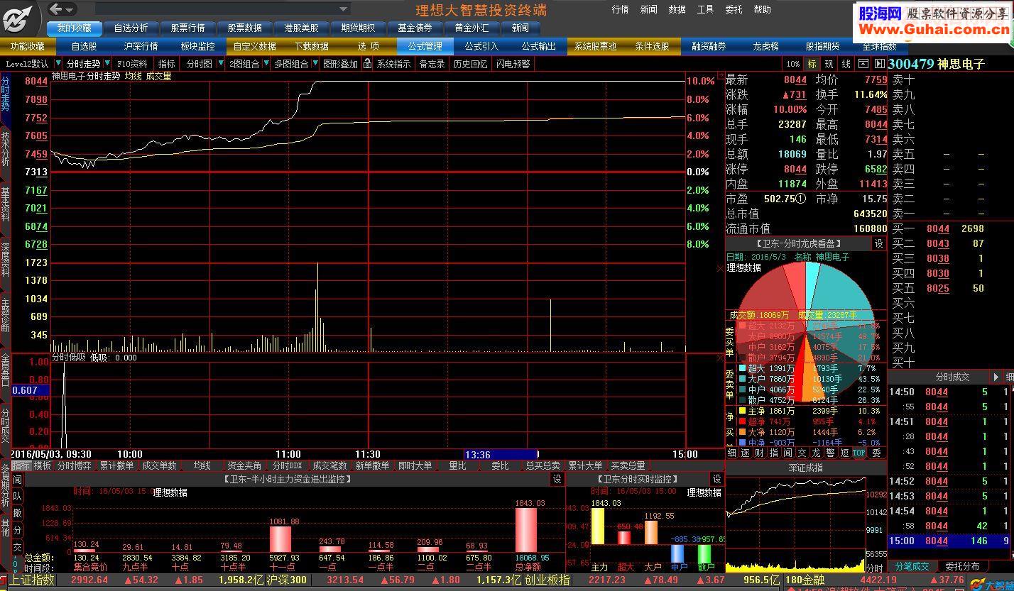 分时底吸【源码 副图/预警 通达信 大智慧（含股票池）】