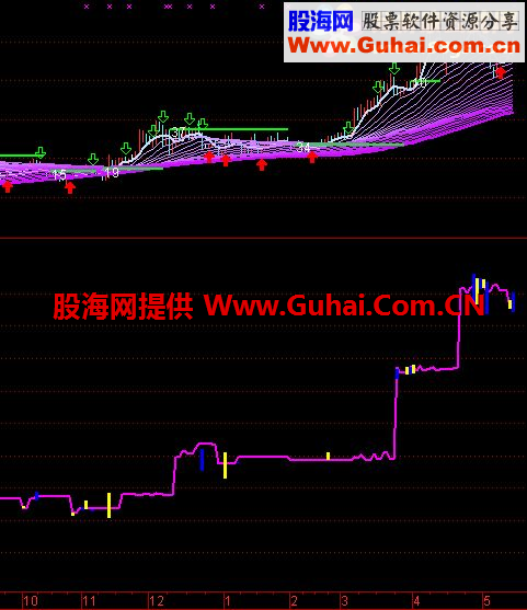 通达信筹码线公式