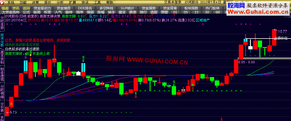 西电老师的《底部支撑决策》与《止损线》合二为一公式
